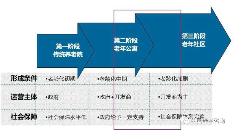 这才是真正的康养地产(图2)