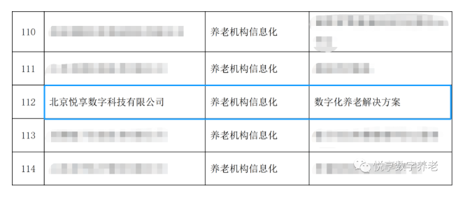喜大普奔！豪门国际数字“数字化养老解决方案”入选三部委《智慧健康养老产品及服务推广目录（2020年版）》(图1)