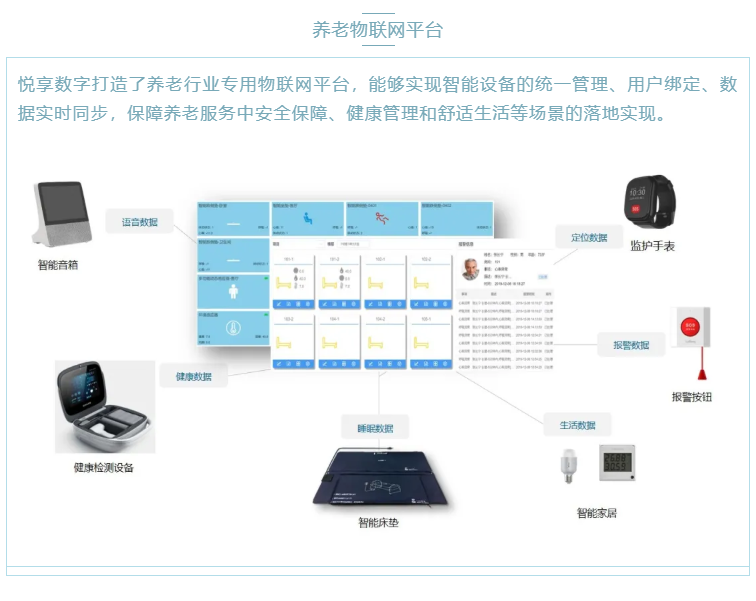 喜大普奔！豪门国际数字“数字化养老解决方案”入选三部委《智慧健康养老产品及服务推广目录（2020年版）》(图3)