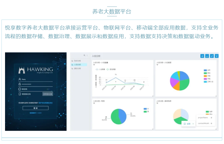 喜大普奔！豪门国际数字“数字化养老解决方案”入选三部委《智慧健康养老产品及服务推广目录（2020年版）》(图4)