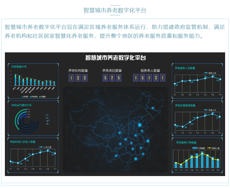 喜大普奔！豪门国际数字“数字化养老解决方案”入选三部委《智慧健康养老产品及服务推广目录（2020年版）》(图7)