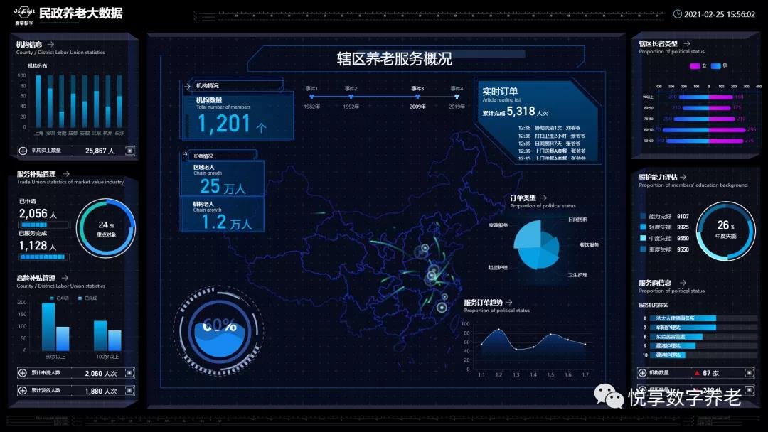 豪门国际数字 | 数字驱动健康 智慧赋能养老(图12)