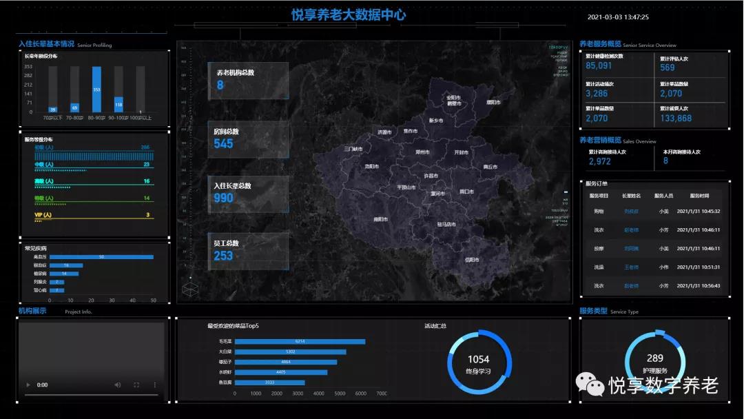 豪门国际数字 | 数字驱动健康 智慧赋能养老(图13)