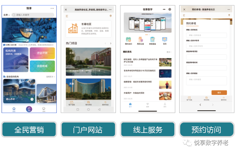 豪门国际数字 | 数字驱动健康 智慧赋能养老(图6)