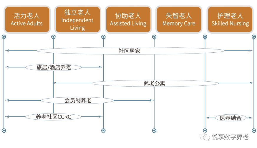 豪门国际数字 | 数字驱动健康 智慧赋能养老(图7)