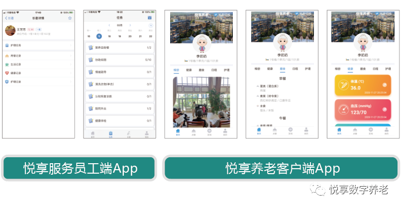 豪门国际数字 | 数字驱动健康 智慧赋能养老(图10)