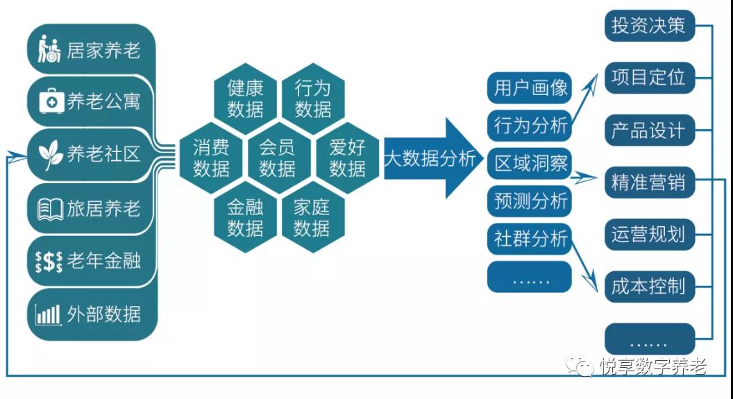 豪门国际数字 | 数字驱动健康 智慧赋能养老(图11)